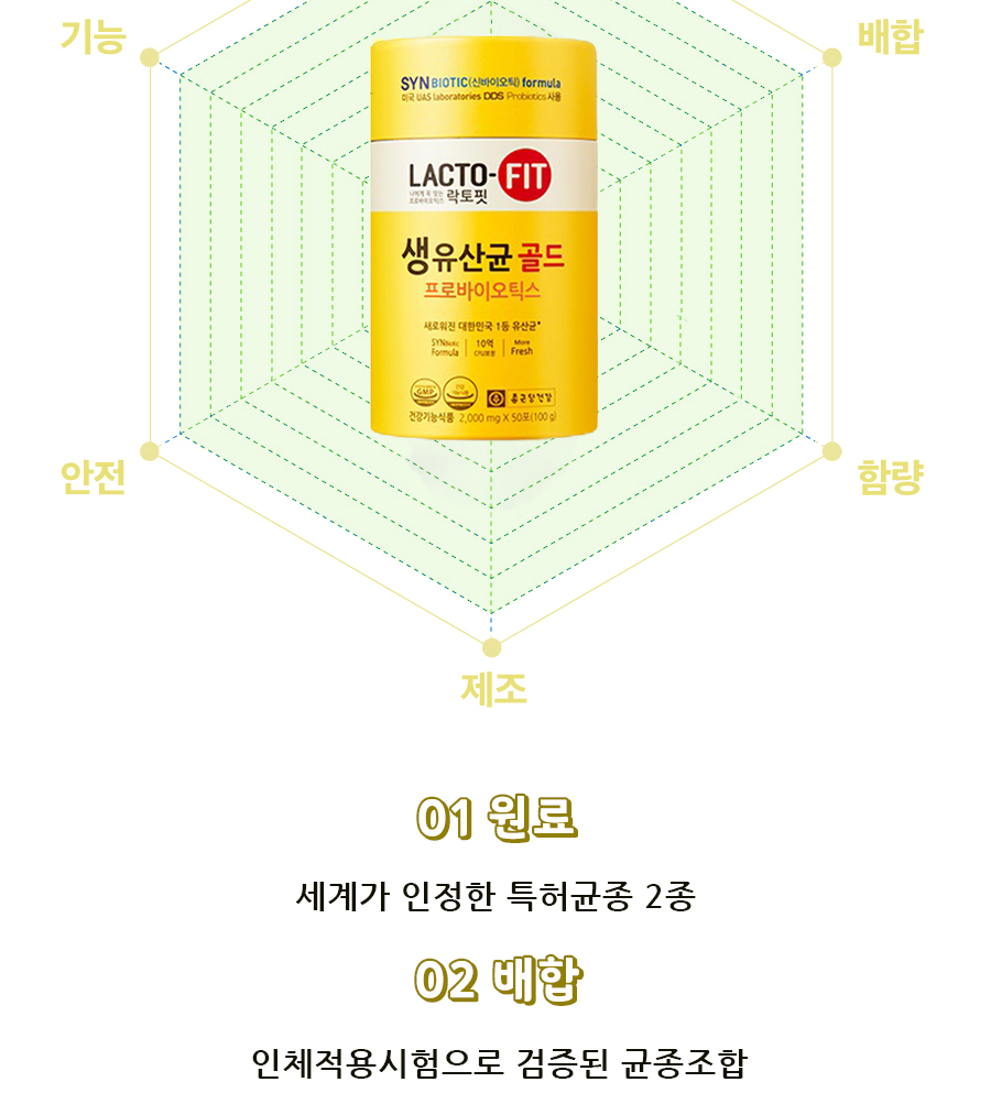 락토핏 상세페이지 입니다.